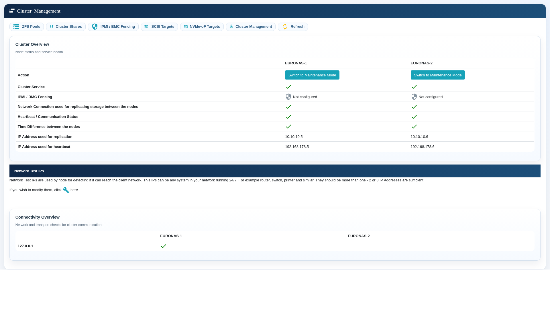 HA Cluster overview showing two nodes, heartbeat and replication status