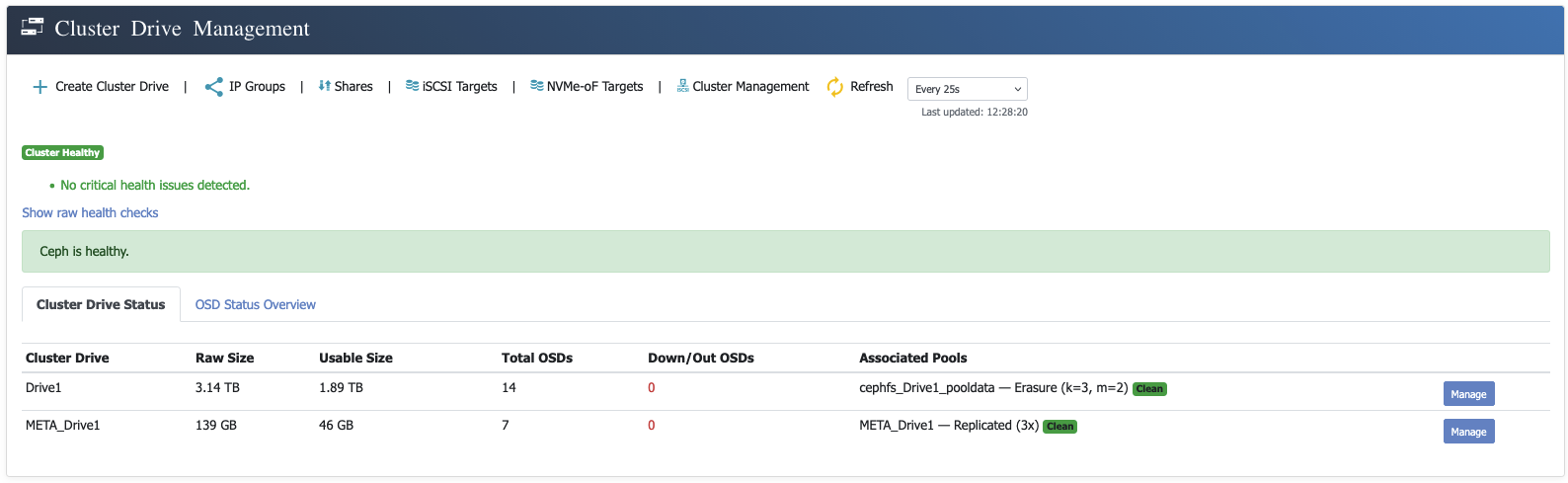 eEKAS Ceph cluster drive overview