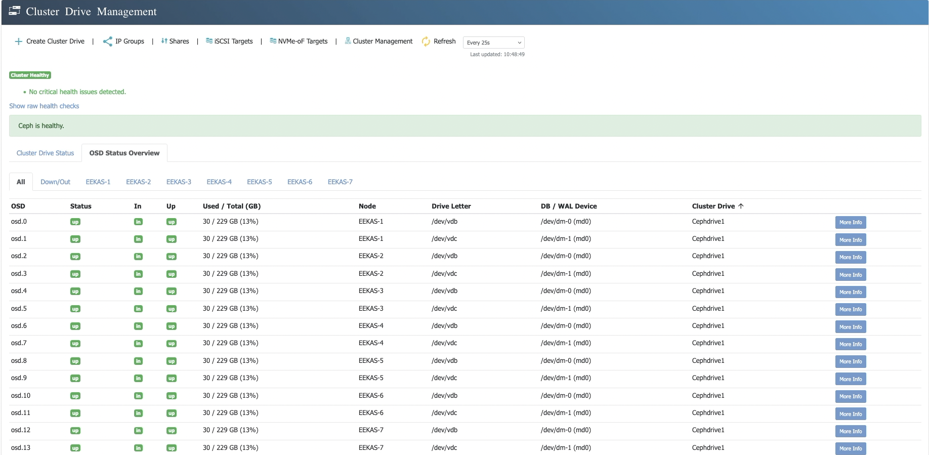 eEKAS OSD status overview