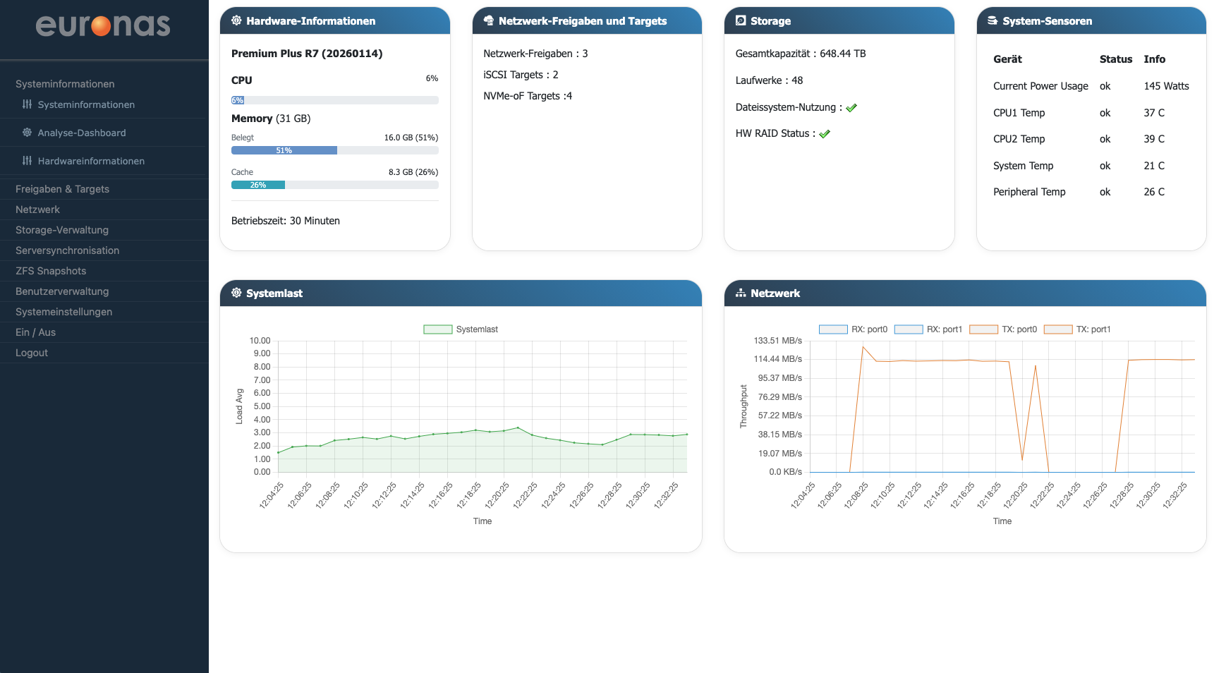 euroNAS Premium Dashboard mit Systemstatus, Storage, Targets und Netzwerk