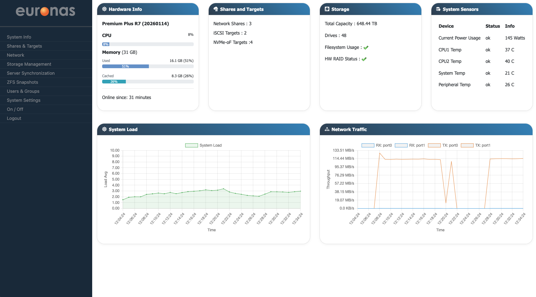 euroNAS Premium dashboard showing system status, storage, targets and network activity