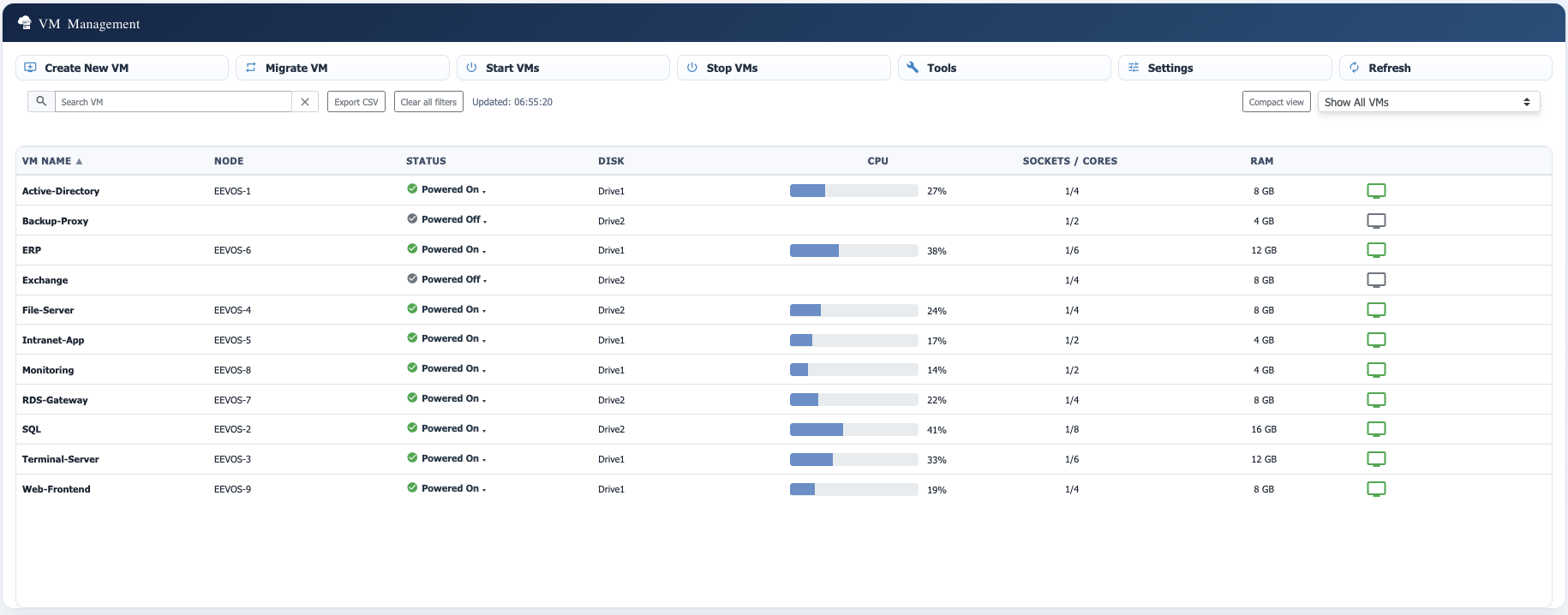 eEVOS VM Management overview with virtual machine status and resource allocation